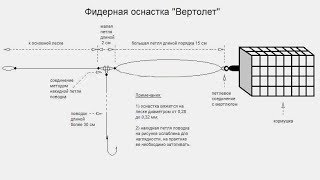 Как сделать вертолет для зимней рыбалки Как сделать вертолет для зимней рыбалки