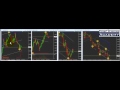 Forex Training trade of the week 7 1 12