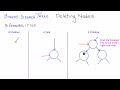 nodes