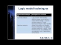 PHA for Engineered Safeguard Definition