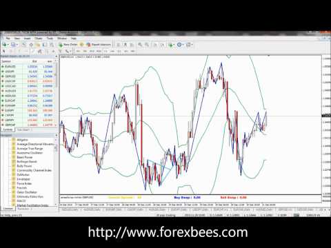 Bollinger bands fibo