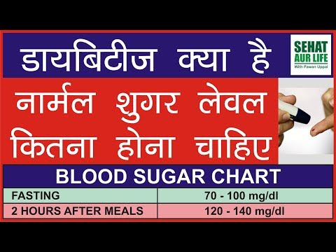 Fasting Blood Sugar Chart