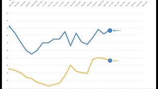 The Pound And Euro Hit 2-Year Highs Against The Thai Baht In April 2021