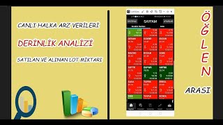 Endeks Düşüyorodi̇ne Tavanda Kaç Lot Var? Li̇mak Çi̇mento Neden Düşüyor? Alves Kablo Taban Olacak Mi