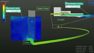 e8ight 3d Dam Simulation Mathematical functionality and stability of the dam can be ensured by NFLOW