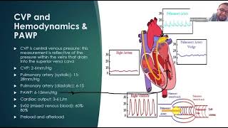 Learn Nclex Now Hemodynamics, Cvp, & Pawp