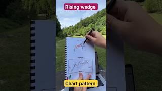 Rising Wedge Chart Pattern Chart Pattern Ysis