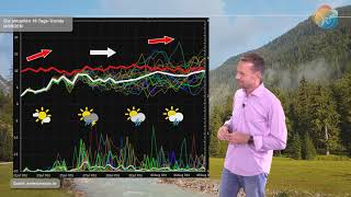Play this video Wetterprognose Startet August mit Regen? Wohin entwickelt sich die Wetterlage? Weiter keine Hitze!