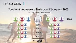 REMUNERATION WORLDVENTURES - explications - FRANCAIS - Opportunite? d'affaire 2017