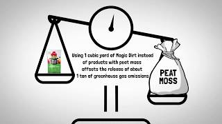 Magic Dirt helps offset greenhouse gas emissions