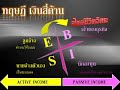 ทฤษฎีเงินสี่ด้าน โดย โรเบิร์