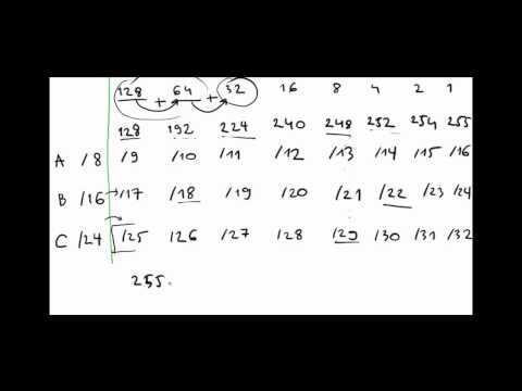 Super Subnetting Chart