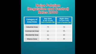 Noise Pollution Regulation And Control Rules, 2000 Ugc Net Paper 1 Glowup Horizon