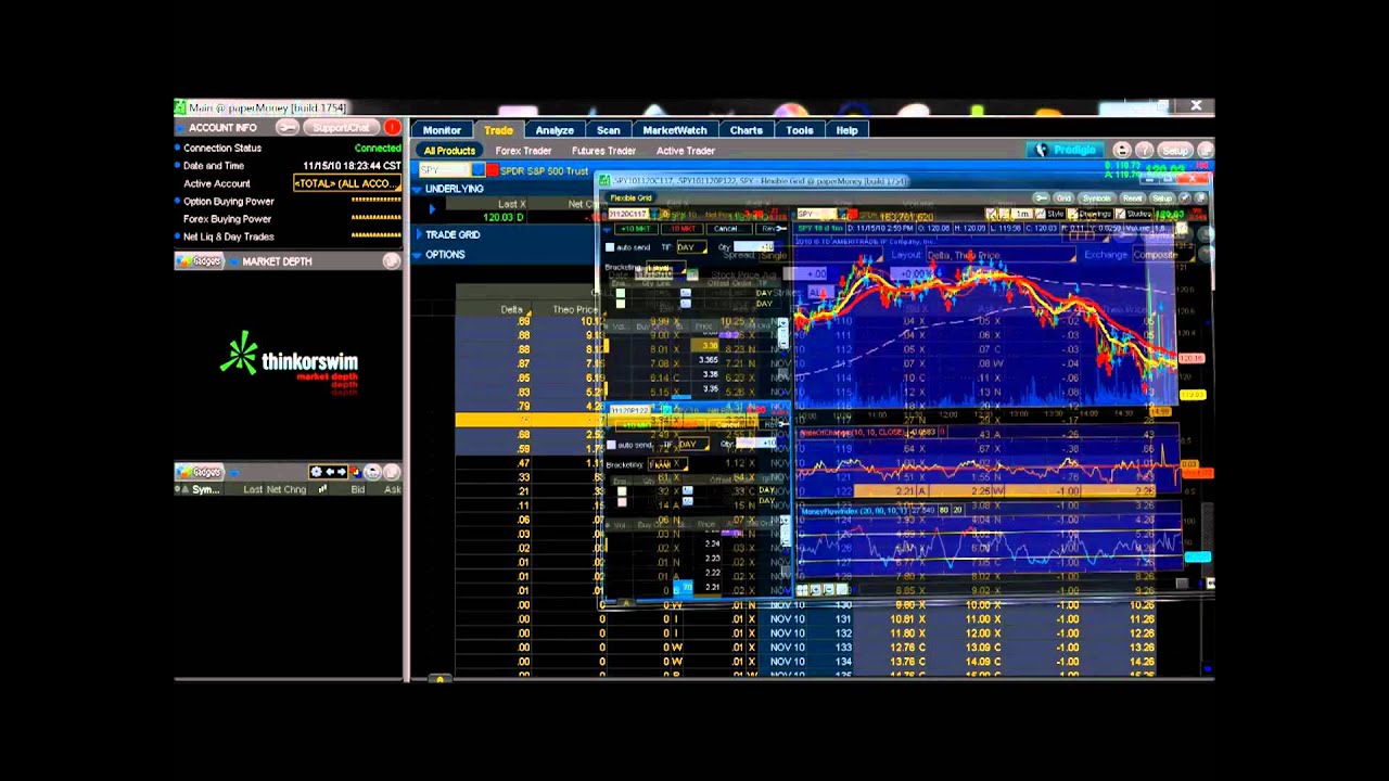 Options day trade