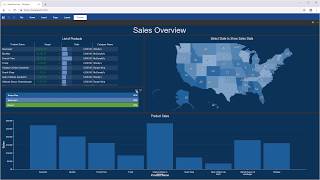 .NET Core Dashboard: Setting Layout of Dashboard Items