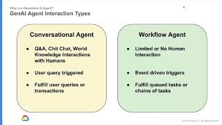 Agentic AI: Unlocking Emergent Behavior in LLMs for Adaptive Workflow Automation