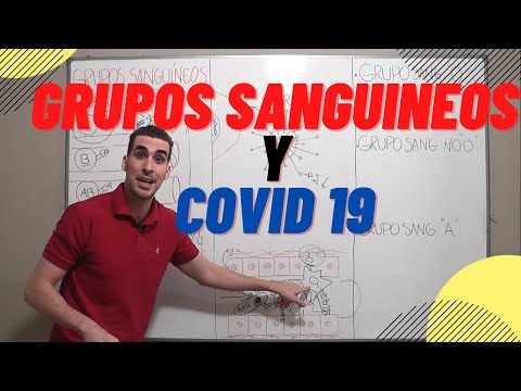 Grupos Sanguineos y COVID 19 ( Coronavirus)