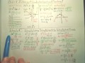 Chapter 5 Summary (Quadratic Functions and Equations) - Algebra 2