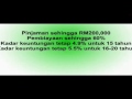 Cara Mudah Untuk Dapatkan Pinjaman Peribadi images Cara Mudah Untuk Dapatkan Pinjaman Peribadi