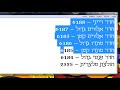 הקודים