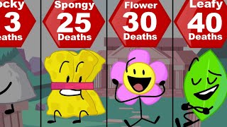 Bfdi Bfb Tpot Death Comparison