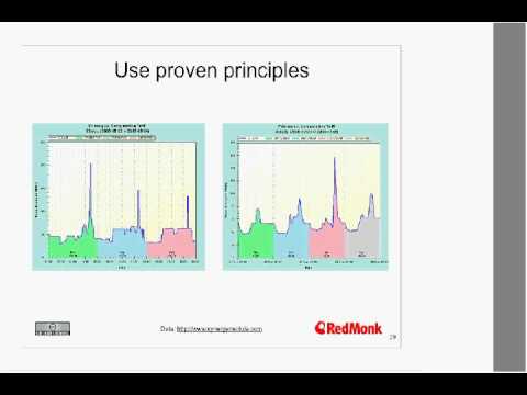 O'Reilly Webcast: Grid 2.0 - Electricity 2.0, A Primer