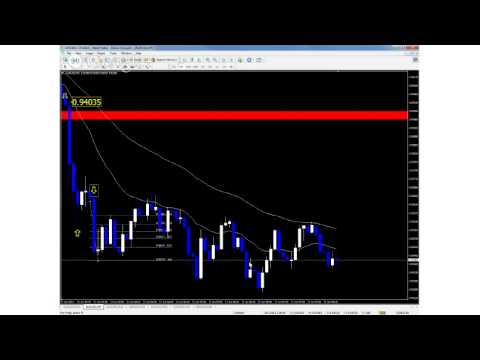 Watch live forex tv
