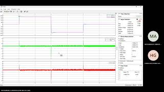 Performance Of The Motors Speed Cotroller By Design A Pi Controller