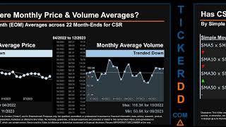 Csr News Along With Price And Volume Ysis Csr Stock Ysis Csr Latest News Tickerdd Csr Price