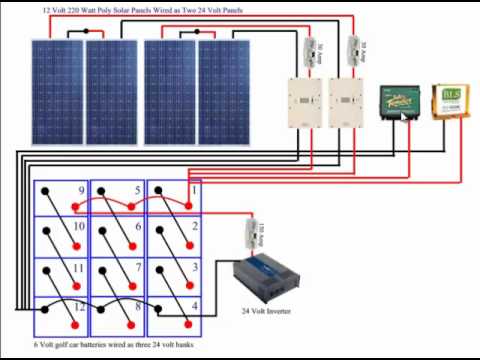 DIY Solar Panel System Wiring Diagram - YouTube