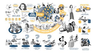 Acled Tracking Violent Conflict And Protest Worldwide