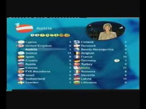 YouTube Eurovision 2002 Voting Part 1 YouTube Eurovision 2002 Voting Part 1 klip izle
