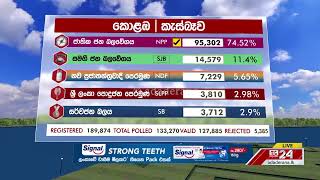 Polling Division : Kesbewa
