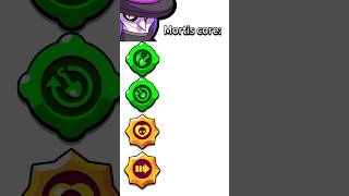 Relatable Mortis Core