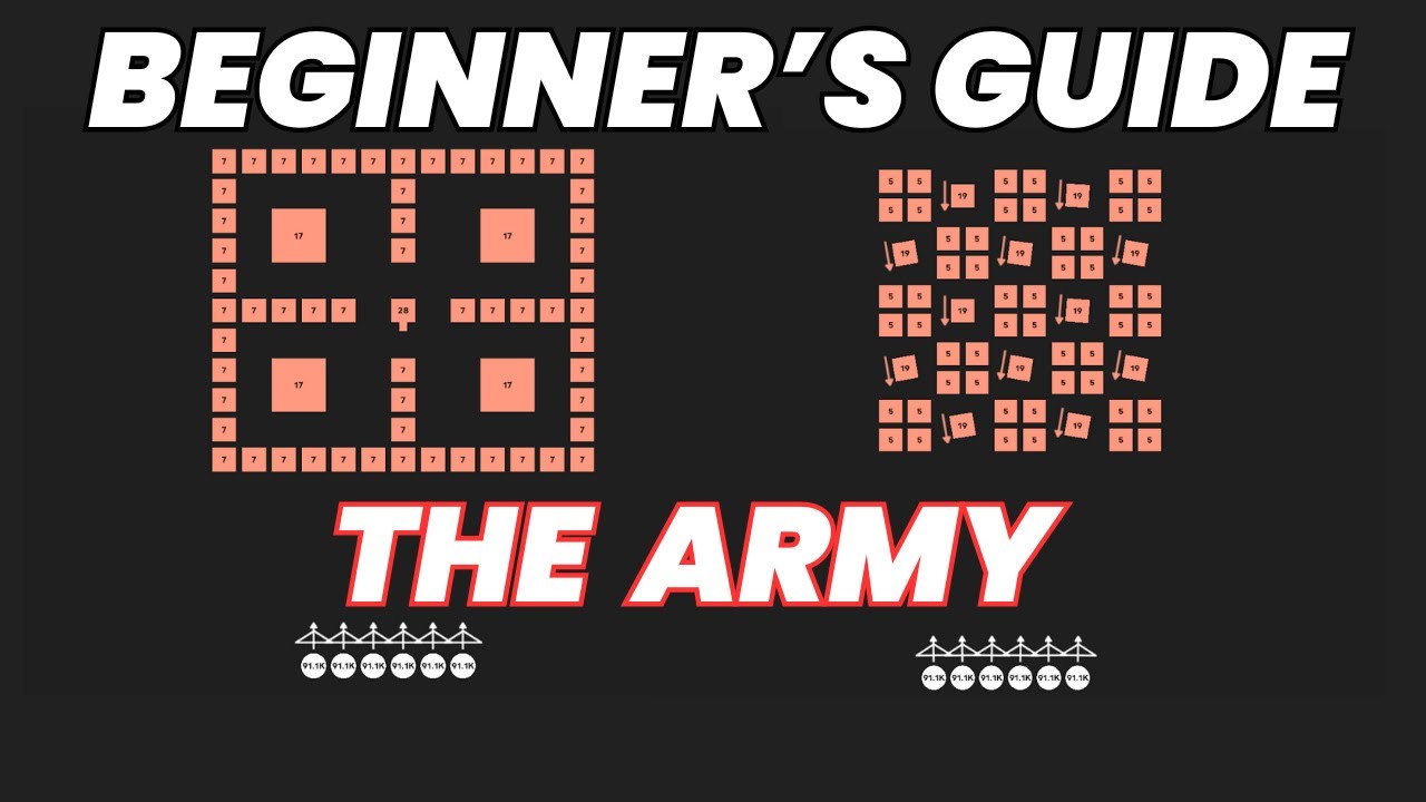The Army – Idle Strategy Game, Gameplay After 1 Week & The Army – Idle Strategy Game, Gameplay After 1 Week &