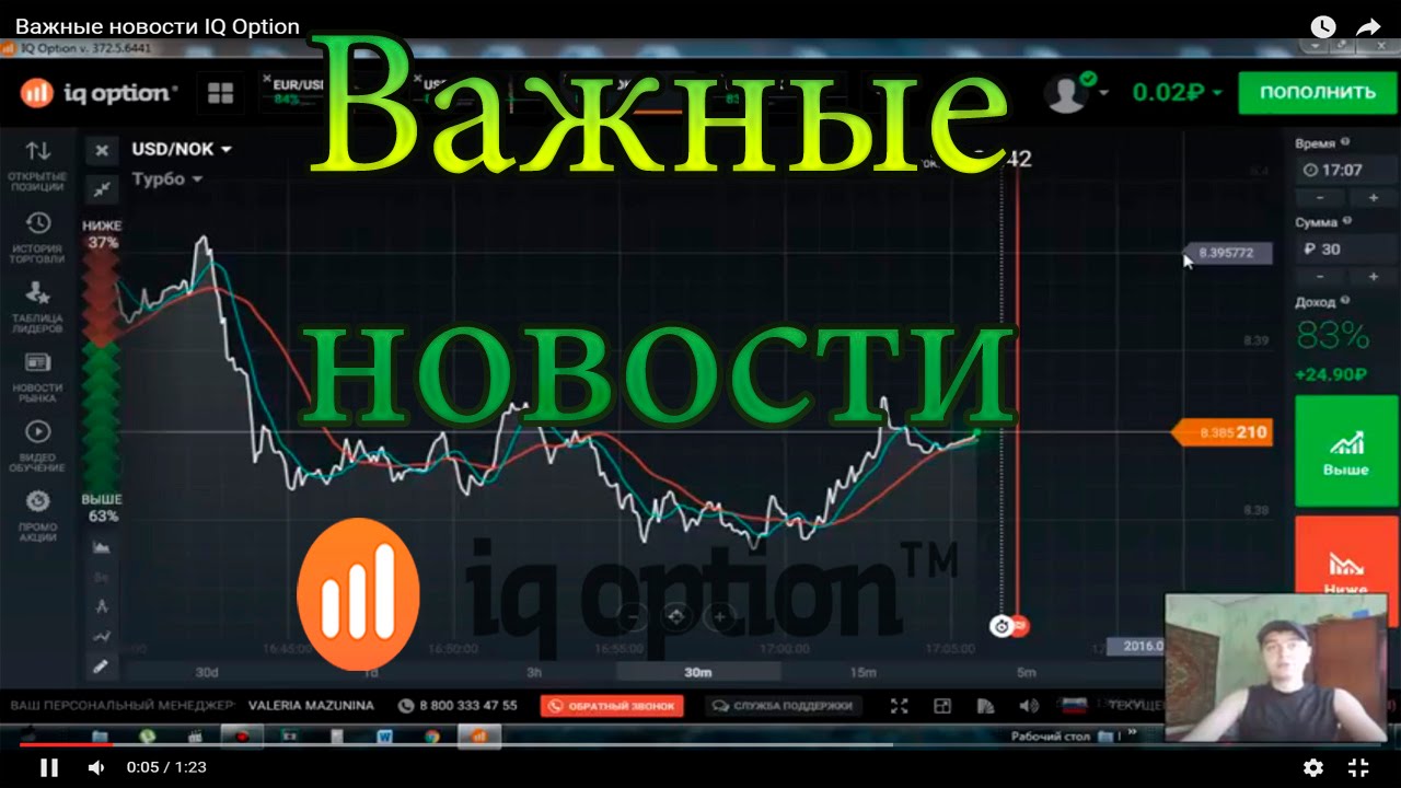 Стратегия Новости Бинарные Опционы