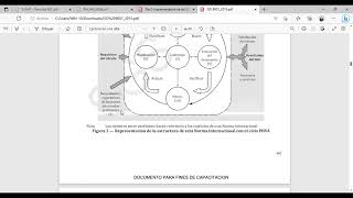 Gestión De Las Partes Interesadas Iso 9001, 14001 E Iso 45001
