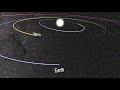 Transit of Venus, 2012 Orbital Paths