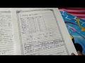 NIOS,DELED 511 2 SBA School Based Activities