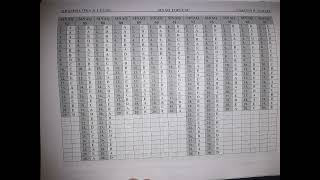 Nergiz Necef 250 Sinaq Toplusu Cavablari