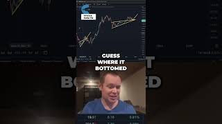 Ethbtc Finding The Bottom