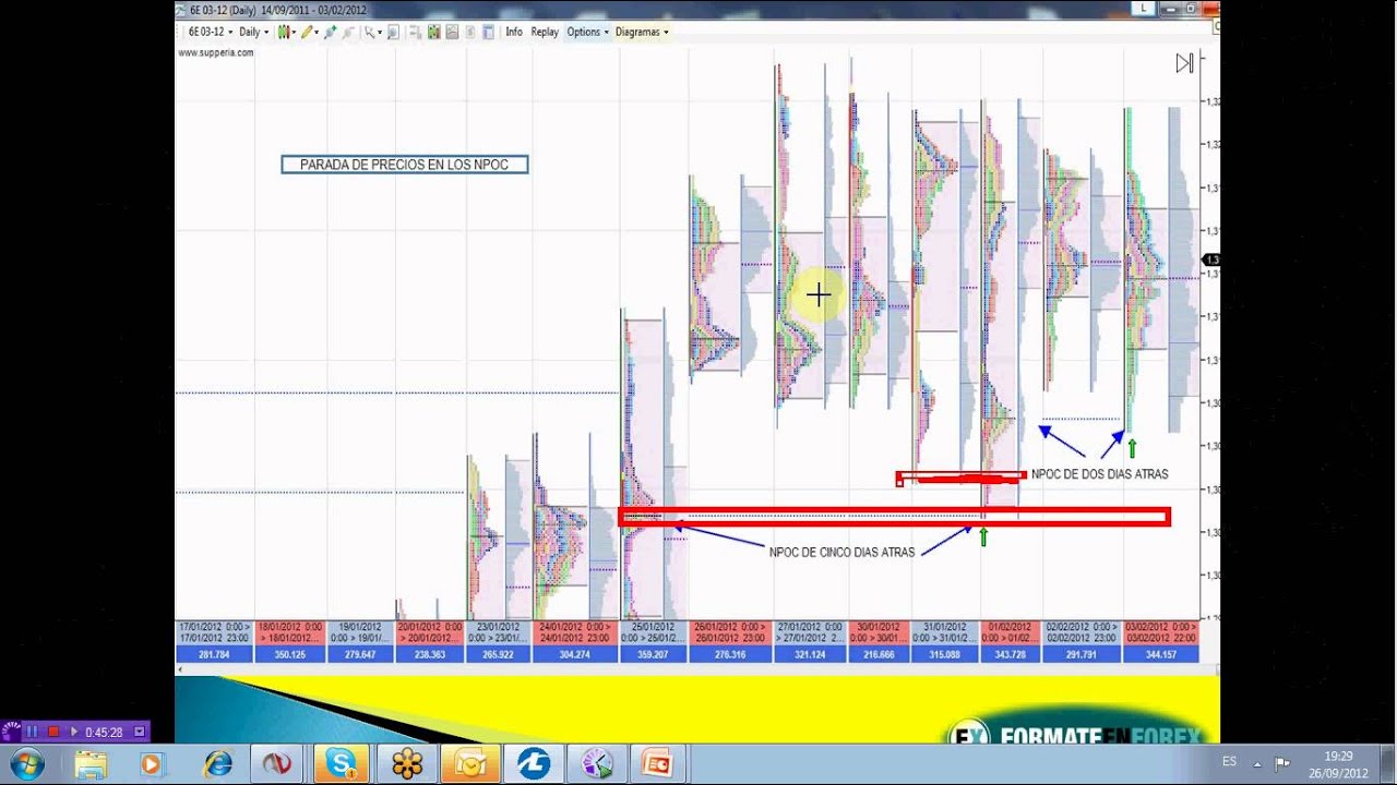 Forex order flow information