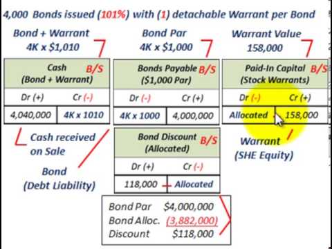 Stock options versus stock warrants