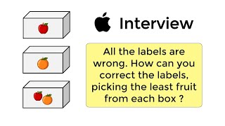Can You Solve Apples Box Labels Interview Puzzle?