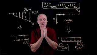 Introduction to Equivalent Annual Cost