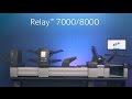 Pitney Bowes Relay™ 7000 & Relay™ 8000 Inserter Demonstration  - Australia