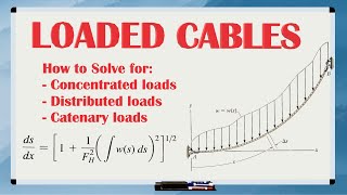 LOADED CABLES // What are Concentrated, Distributed and Catenary Loads and how to solve them