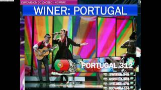 Watch Fredrik Kempe Mi Amor video