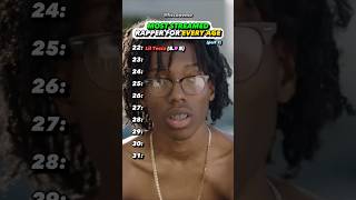 Every Ages Most Streamed Rapper