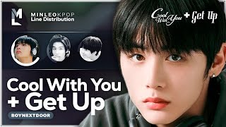 Boynextdoor • Cool With You + Get Up (Newjeans) | How Would Sing
